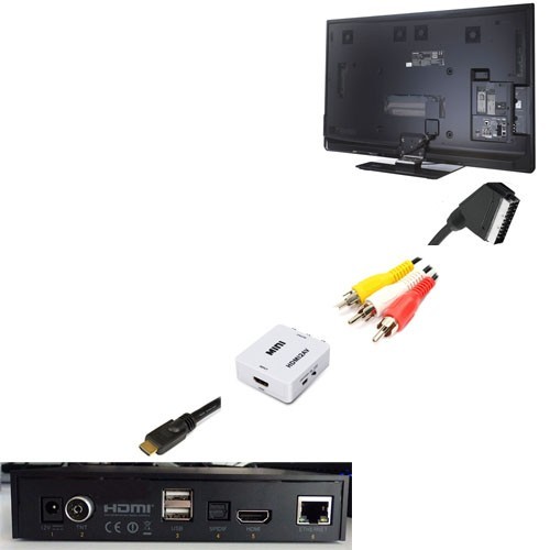 Câble antenne Fnac TV + adaptateur Mâle/Femelle 9,5 mm 10 m - Accessoire TV  vidéo - Achat & prix | fnac
