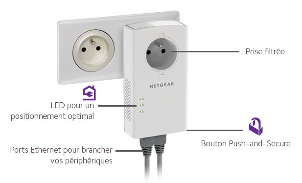NETGEAR PLP2000-100FRS, Pack de 2 prises filtrée CPL 2000 Mbps avec 2 Ports  Ethernet, idéal pour avoir internet partout dans la maison et profiter du