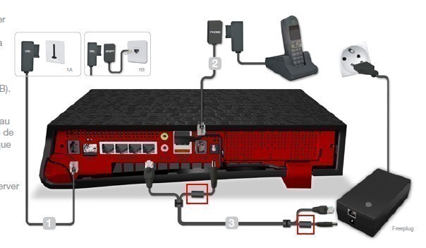 Les connexions filaires (Fibre optique, ADSL, Ethernet, CPL) 