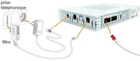Câblage Ethernet ou CPL : quelle installation priviligier ? - Assistance  Orange